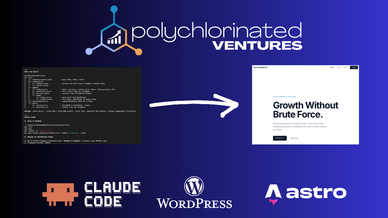 Redesign with Claude Code: Astro + Headless WordPress